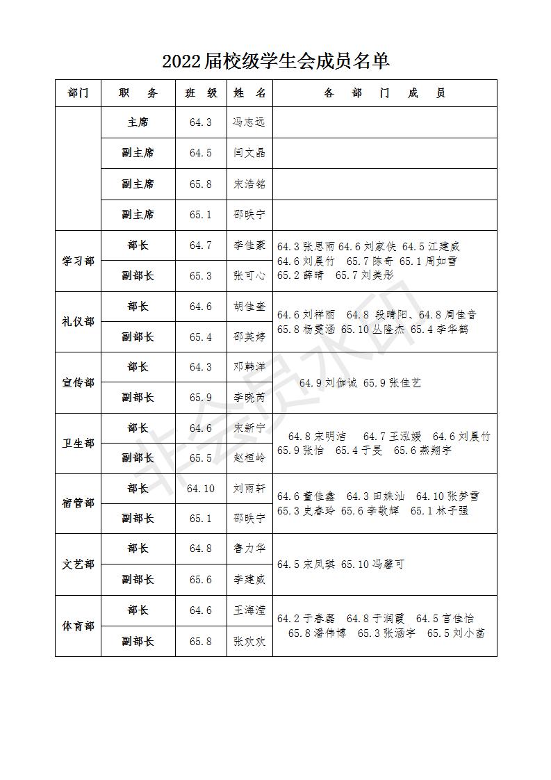 2022屆校級(jí)學(xué)生會(huì)成員名單(1)_01.jpg